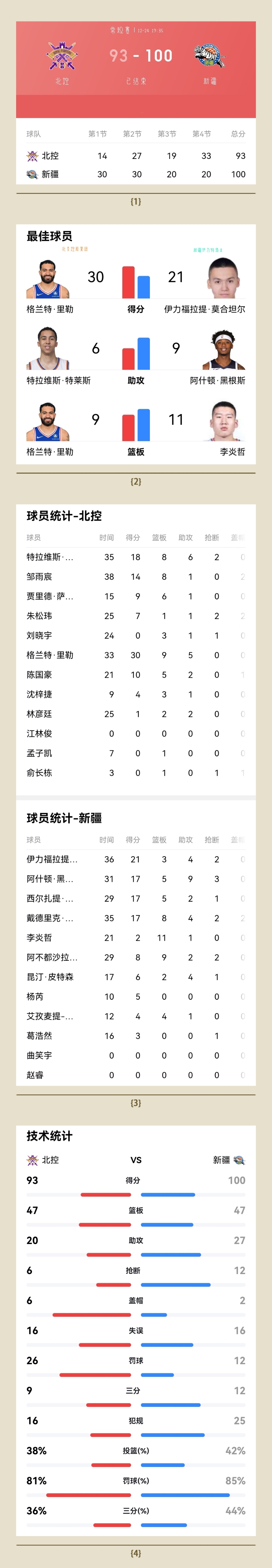 金年会中文官网-CBA常规赛赛程吃紧；马赛窗口期伤情更新；更衣室稳定；医务组通报恢复的简单介绍